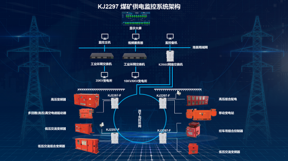 淮南KJ2297煤礦供電監(jiān)控系統(tǒng)